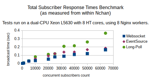 leventhan/battlemetrics - npm package